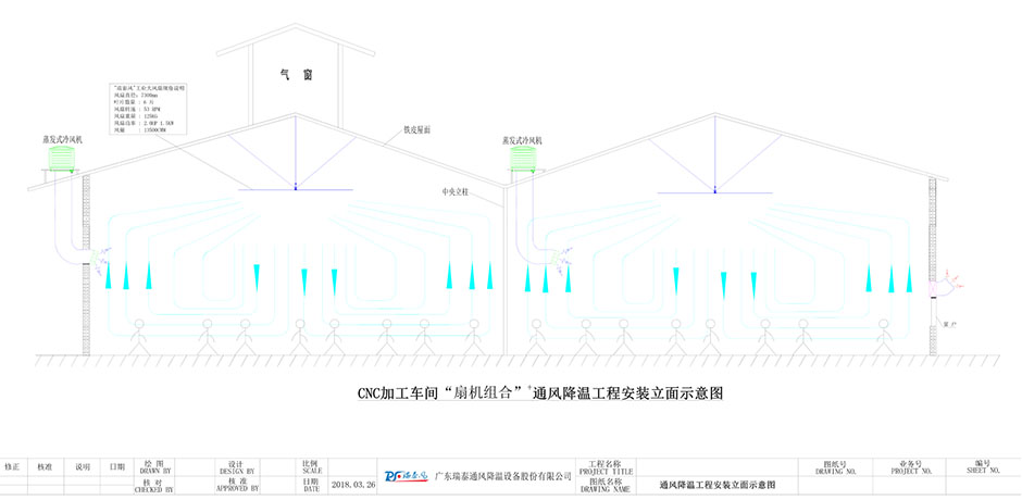 机械加工车间通风降温