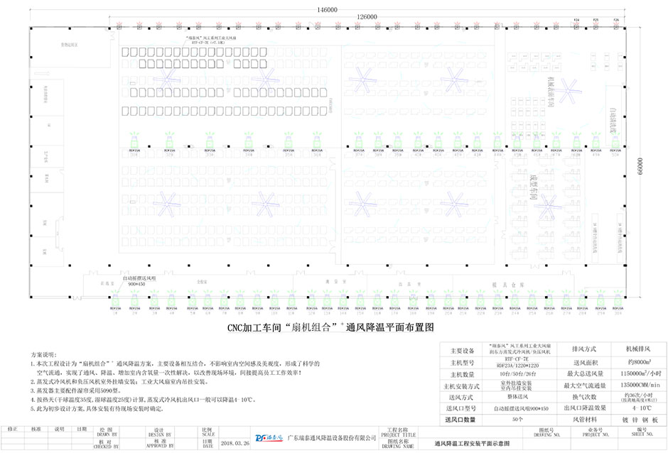 东莞机械加工车间通风降温